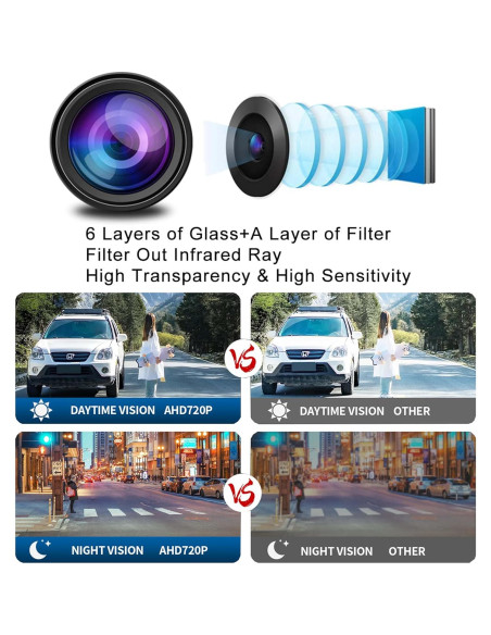 Cámara de Respaldo X HD 170 Impermeable IP68 Visión Nocturna