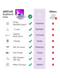 Funda Teclado Bluetooth aMZCaSE para iPad 10.2" 9 Gen Púrpura 2