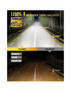 Bombillas H4/9003 FAHREN 20S 70000 Lúmenes 12V 2