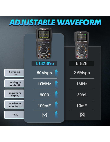 Osciloscopio Digital de Mano TOOLTOP ET828Pro 10MHz 50Msps