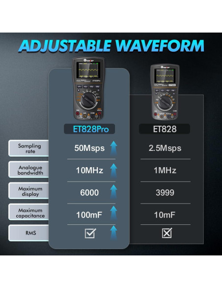 Osciloscopio Digital de Mano TOOLTOP ET828Pro 10MHz 50Msps