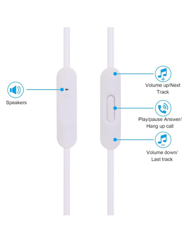 Cable de audio de reemplazo Hizsoaor 1.4m con micrófono y control