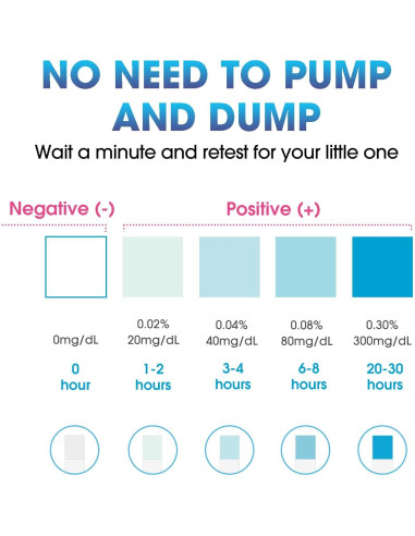 Tiras de Prueba de Alcohol Papablic para Leche Materna - 12 Piezas