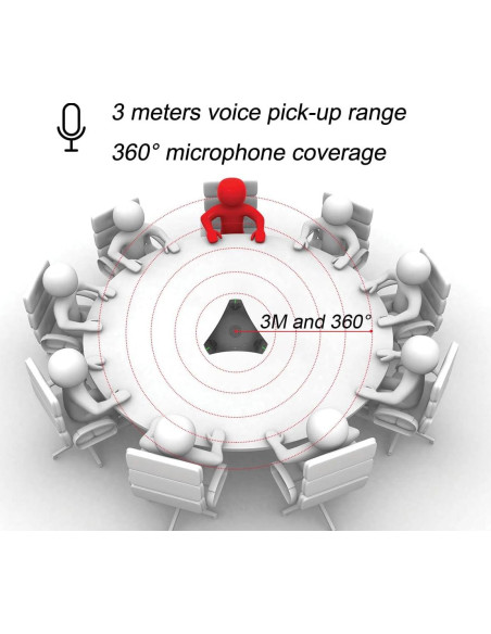 Micrófono y Altavoz USB Scinort P2 360 para Conferencias