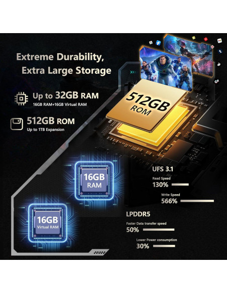 CUBOT KingKong X Teléfono Resistente 5G 32GB RAM 512GB ROM