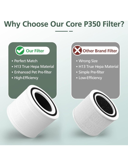 Filtro HEPA H13 para Purificador LEVOIT Core P350 - 2 Pzas
