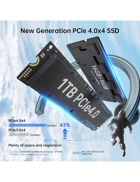 Mini PC ACEMAGIC F1A i9-12900H 32GB RAM 1TB SSD 4K