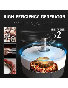 Generador Eólico ZHIHUASMTBX 12000W Vertical 48V Blanco 2