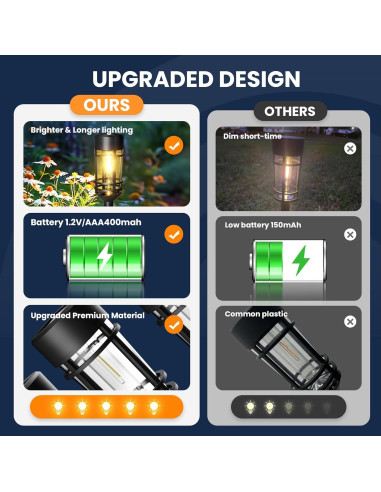 Luces Solares GIGALUMI Paquete de 4 LED Impermeables