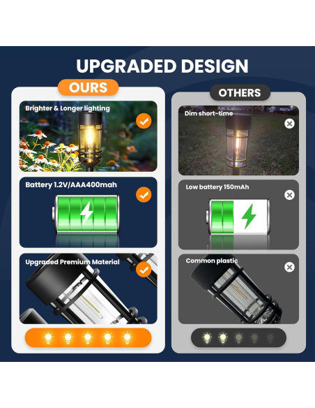 Luces Solares GIGALUMI Paquete de 4 LED Impermeables