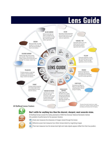 Gafas de seguridad Bullhead Maki lente azul espejo anti-vaho