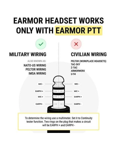 Auriculares Tácticos EARMOR M32X con Cancelación de Ruido