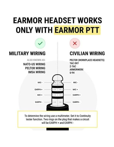 Auriculares Tácticos EARMOR M32X con Cancelación de Ruido