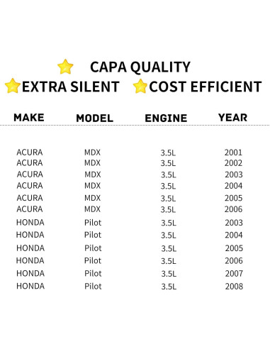Ventilador de Refrigeración TYG Extra Silencioso para Honda