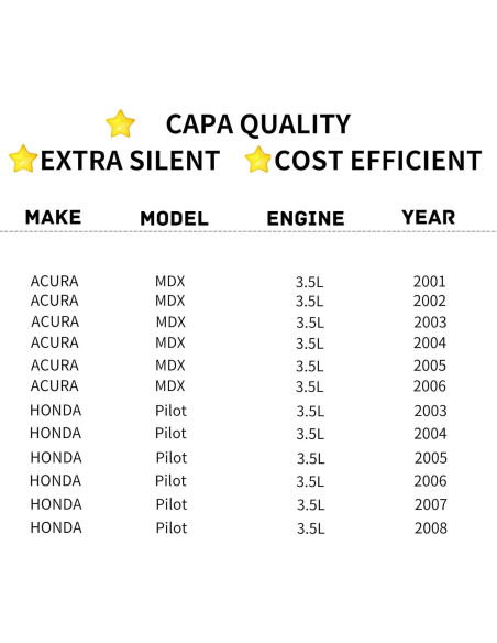 Ventilador de Refrigeración TYG Extra Silencioso para Honda