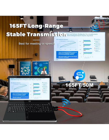 Transmisor y Receptor HDMI Inalámbrico PAUNEZUEL 50m 1080P