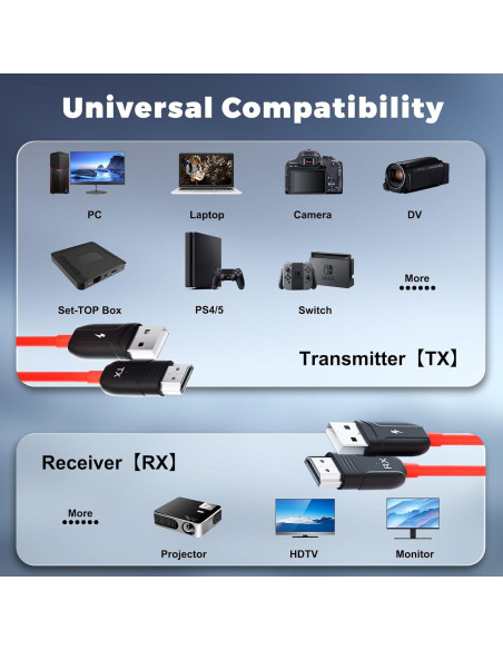 Transmisor y Receptor HDMI Inalámbrico PAUNEZUEL 50m 1080P