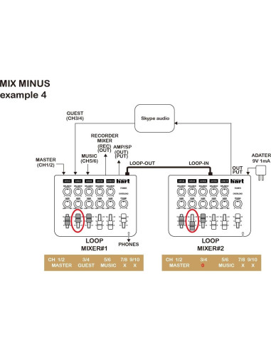 Mezclador de Audio Maker Hart LOOP 5 Canales 9V