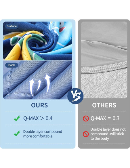 Manta Refrigerante SALIMAH Dinosaurio 127x152 cm Brilla en la Oscuridad Manta Refrigerante SALIMAH Dinosaurio 127x152 cm Brilla en la Oscuridad