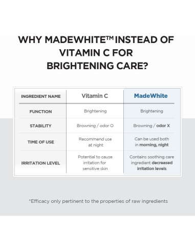 Ampolla Iluminadora SKIN1004 Madagascar 100ml Piel Sensible