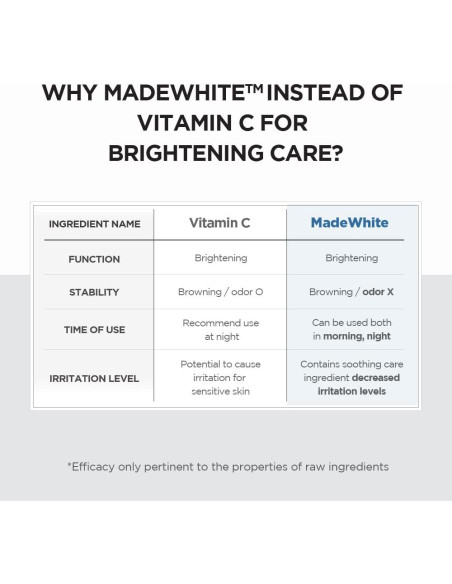 Ampolla Iluminadora SKIN1004 Madagascar 100ml Piel Sensible