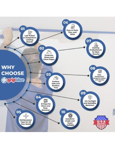 Cinta de Pintor Azul GripBlue 1" (6 Rollos, 360 Yards)