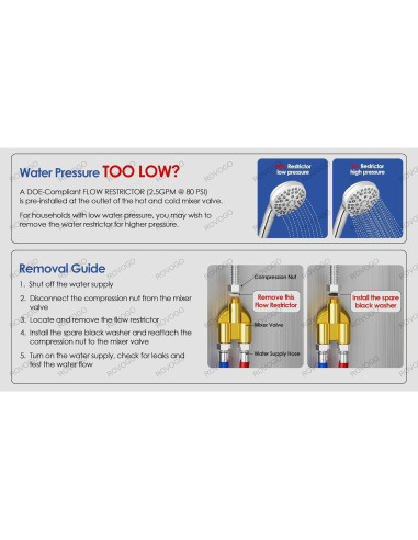 Panel de Ducha ROVOGO Acero Inoxidable 304 5 Jets 3 Funciones