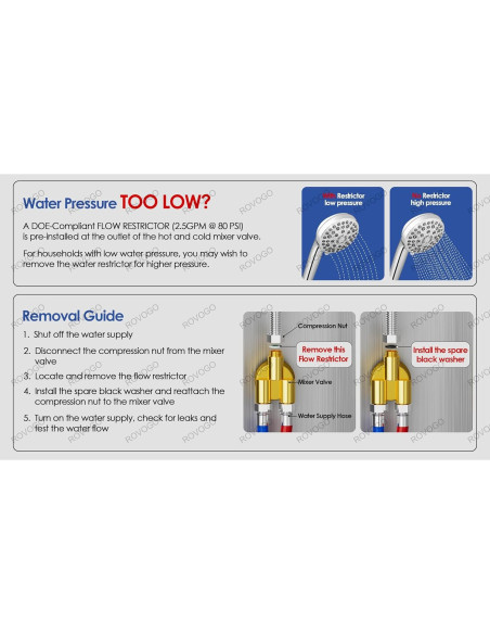 Panel de Ducha ROVOGO Acero Inoxidable 304 5 Jets 3 Funciones