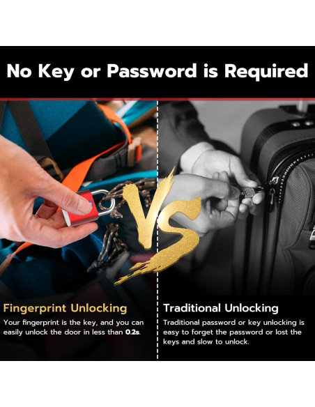 Candado Inteligente eLinkSmart YL-P3 Paquete de 2 Huella Digital