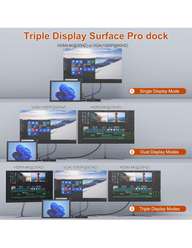 Estación de Acoplamiento Microsoft Surface 12 en 1 HDMI VGA