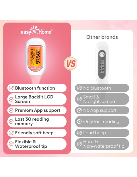 Termómetro Basal Inteligente Easy@Home EBT-300, Pantalla Grande