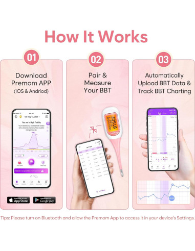Termómetro Basal Inteligente Easy@Home EBT-300, Pantalla Grande