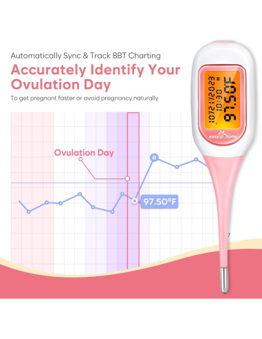 Termómetro Basal Inteligente Easy@Home EBT-300, Pantalla Grande