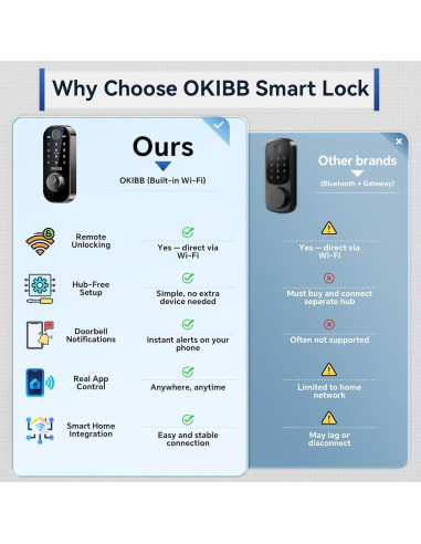 Cerradura Inteligente OKIBB con Huella Dactilar y Wi-Fi