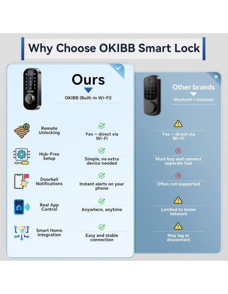 Cerradura Inteligente OKIBB con Huella Dactilar y Wi-Fi