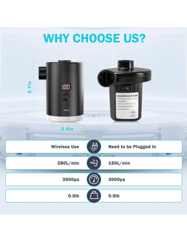 Bomba de Aire Portátil VUDIKEJ 4000mAh con Luz LED