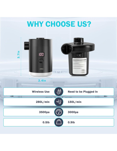 Bomba de Aire Portátil VUDIKEJ 4000mAh con Luz LED