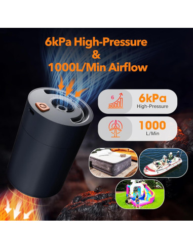 Bomba de Aire Eléctrica Aerogogo AGGP6 6kPa 1000L/min