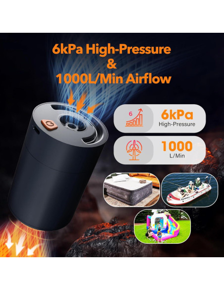 Bomba de Aire Eléctrica Aerogogo AGGP6 6kPa 1000L/min