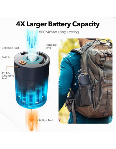 Bomba de Aire Eléctrica Aerogogo AGGP6 6kPa 1000L/min