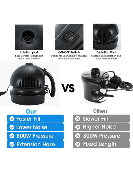 Bomba de Aire Eléctrica Dawnleague 800W con 4 Boquillas