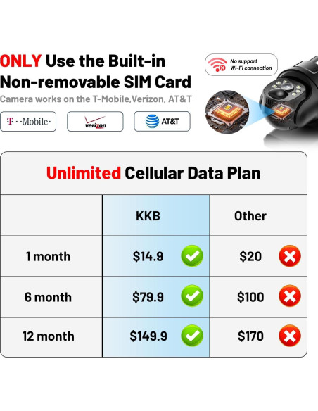 Cámara de Seguridad 4G LTE KKB Solar 2K Inalámbrica