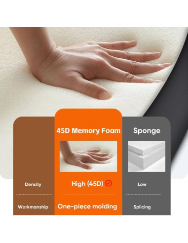 Cojín de Reposacabezas Ajustable PartsTo para Niños y Adultos