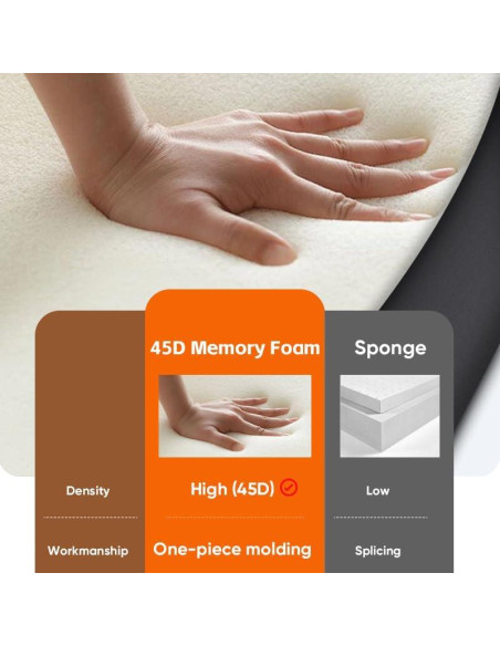 Cojín de Reposacabezas Ajustable PartsTo para Niños y Adultos