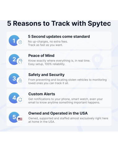 Rastreador GPS Cableado Spytec Swift para Autos 308g