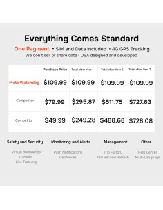 Rastreador GPS Moto Watchdog MW-800, Sin Suscripción, Magnético 2