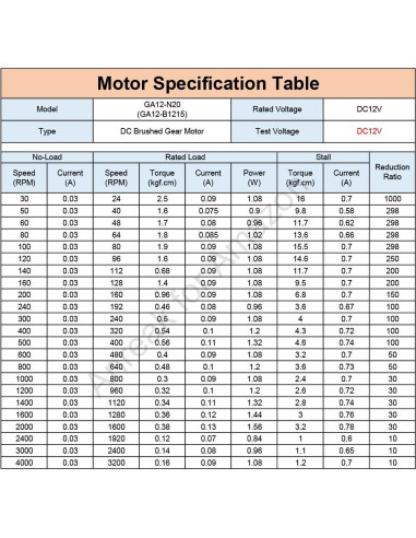 Motor DC N20 12V 1600RPM 2 Pcs Miniatura Alta Velocidad