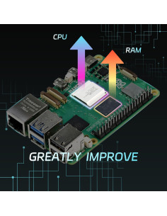 Kit Raspberry Pi 5 iRasptek 16GB RAM + Fuente 27W + Enfriador 2