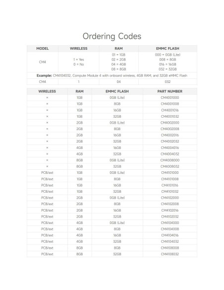 Waveshare Raspberry Pi Compute Module 4 4GB RAM Lite Waveshare Raspberry Pi Compute Module 4 4GB RAM Lite