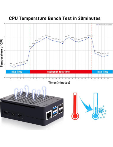 Caja ABS con Enfriador Armor Lite V5 para Raspberry Pi 5
